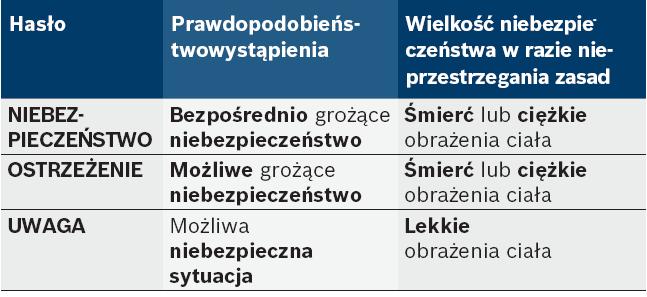 1 Prace wstępne ze strony użytkownika 4 3.2 Zalecane fundamenty 4 3.2.1 Fundament pojedynczy 4 3.2.2 Oszalowanie 4 3.2.3 Fundament ciągły 5 3.3 5 4. MONTAŻ 6 4.1 Montaż mechaniczny 6 4.