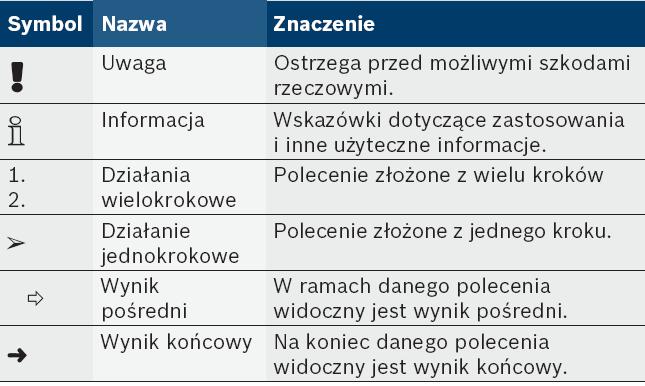 3 Podłączenie elektryczne 8 4.3.1 Podłączenie zasilania 8 4.3.2 Podłączenie kolumny bocznej 8 4.3.3 Sprawdzenie faz 8 4.4 Ustawienie punktów wyłączania 9 4.4.1 Ogólne informacje na temat ustawiania 9 4.