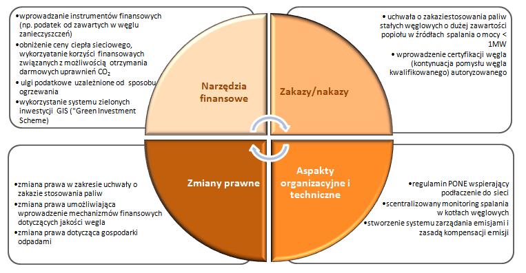 uczelnie śląskie. System sprzedaży indywidualnej węgla powinien odbywać się przez jednostki autoryzowane.