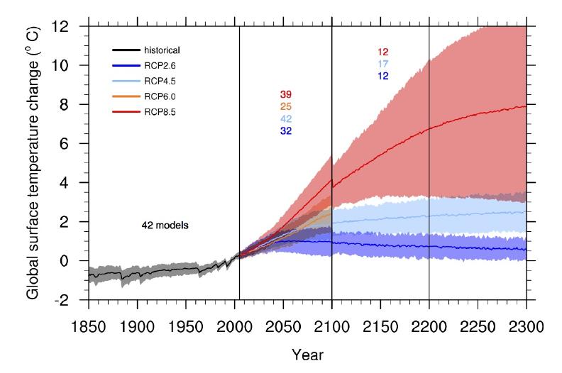 Anomalia średniej temperatury globu do