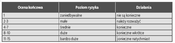 a narzędziem pracy, poprzez wykorzystanie różnych technik i metod, np.