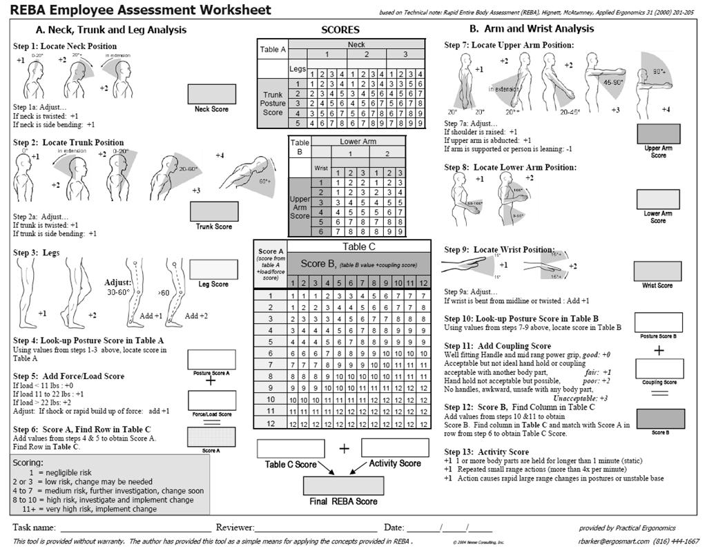 Rys. 2 Formularz oceny metodą REBA [5] Diagnoza ergonomiczna na przykładzie wybranego stanowiska w przedsiębiorstwie produkcyjnym Diagnoza ergonomiczna stanowi źródło informacji na temat obciążenia