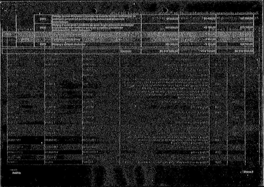 2320 Dotacje celowe otrzymane z powiatu na zadania bieżące realizowane na podstawie porozumień (umów) między jednostkami samorządu terytorialnego 84 50 28 43 11293 2900 Wpływy z wpłal gmin i powiatów