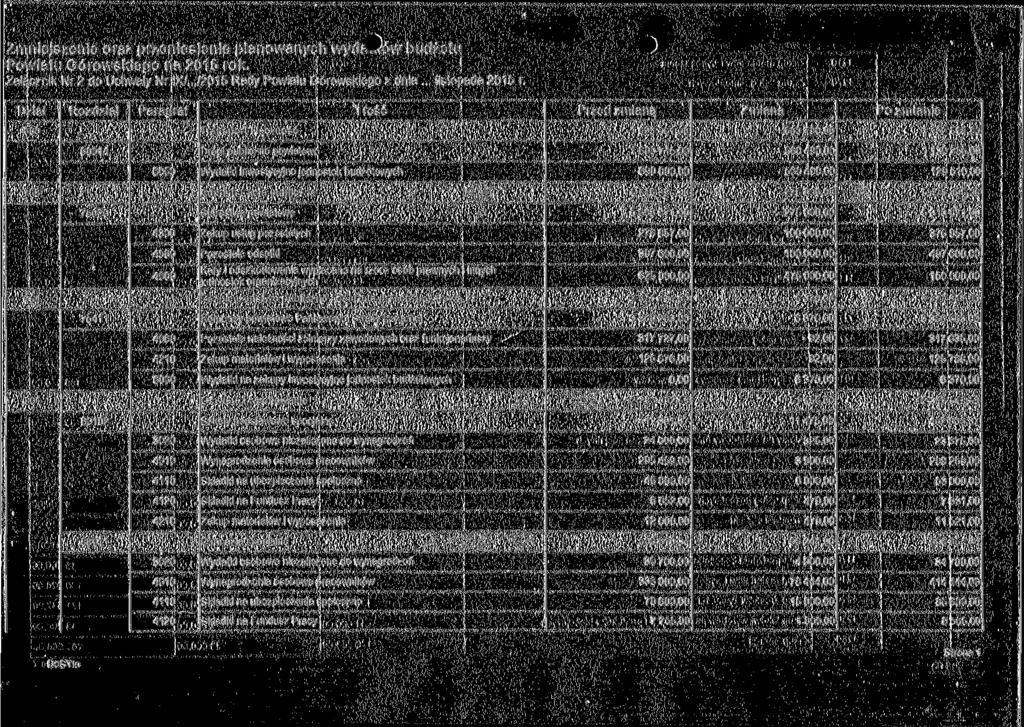 Zmniejszenie oraz przeniesienie planowanych wydó *ów budżetu Powiatu Górowskiego na 2015 rok. Załącznik Nr 2 do Uchwały Nr IX/..72015 Rady Powiatu Górowskiego z dnia.