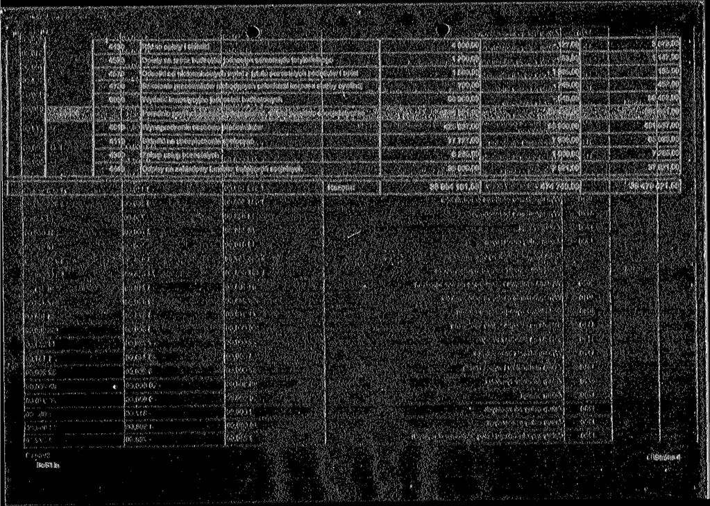 * 4430 4520 4570 4700 ^ózne opłaty i składki Opłaty na rzecz budżelów jednostek samorządu terytorialnego Odsetki od nieterminowych wpłat z tytułu pozostałych podatków i opłat Szkolenia pracowników