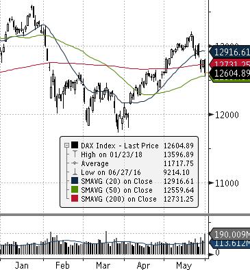 DAX (NIEMCY) DIJA (USA) EUROSTOXX 50 (EU) FTSE 100 (GB) ISE 100 (TURCJA) MERVAL (ARGENTYNA) MSCI EM NASDAQ COMPOSITE (USA) PX (CZECHY) RTS (ROSJA) S&P 500 GPW - FW20 dzienna tyg.