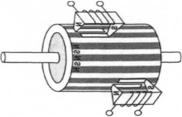 Rodzaje silników krokowych Silnik krokowy unipolarny Silnik krokowy z magnesem trwałym Kąt jednostkowy 7,5-15 (48-24 kroków na obrót).