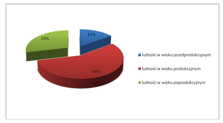 Współczynnik urodzeń żywych W latach 2006-2009 w województwie łódzkim wzrastała liczba urodzeń żywych, następnie sytuacja ta uległa odwróceniu. Współczynnik urodzeń żywych na 1.