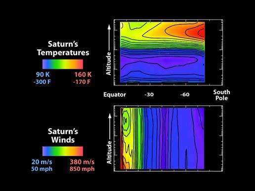 Temperatura Cassini 2004