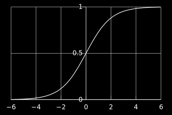 Przyjmuje wartość 1 2 dla 0, σ(0) = 1 2.