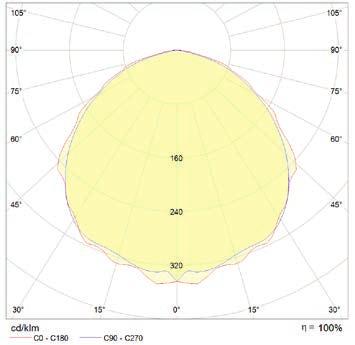 distribution