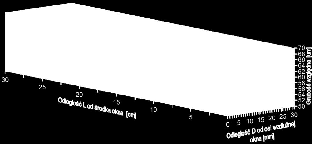 Jak łatwo zauważyć, zasięg elektronów jest zdecydowanie mniejszy od grubości folii rzędu 200 μm. e e- L 0 42m D Ti Rys. 17.