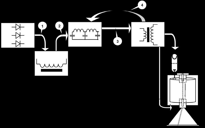 Tabela 1. Nominalne parametry akceleratora elektronów IŁU-6.