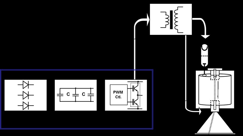 rzędu 2 MV. Obniżenie amplitudy impulsu zasilającego generator skutkuje obniżeniem napięcia przyśpieszającego elektrony, a tym samym ich energii. 3.
