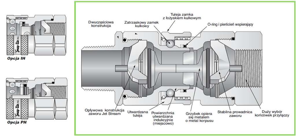 1/4", 3/8", 1/2" i 3/4". UWAGA: Dane ciśnieniowe przedstawione są dla warunków statycznych.