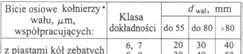 3. Tolerancje kształtu i położenia 3.