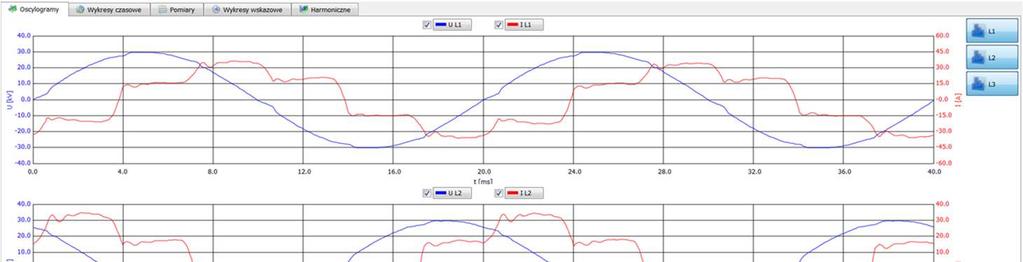 - characterization of harmonics Rys. 7.