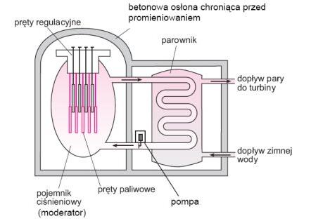 Podstawy Fizyki