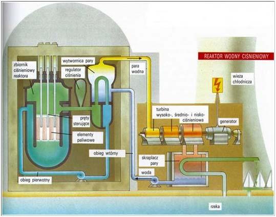 Elektrownia jądrowa PWR Wykład 12