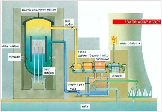 Elektrownia jądrowa BWR Wykład 12