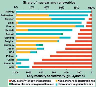 Energetyka a emisja CO 2 Wykład 12