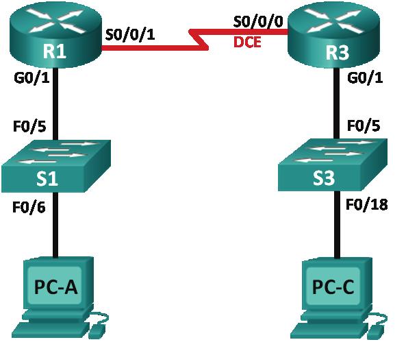 Ćwiczenie Konfiguracja statycznych oraz domyślnych tras routingu IPv6 Topologia Tabela adresacji Cele Urządzenie Interfejs Adres IP / długość prefiksu Brama domyślna R1 G0/1 2001:DB8:ACAD:A::/64