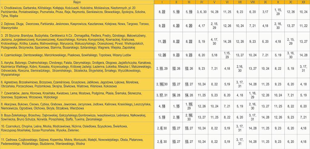 www.mosina.pl INFOrMaTOr MOsIŃsKI HARMONOGRAM WYWOZU ODPADÓW KOMUNALNYCH ZA OKRES I - XII 2018 r. ORAZ ODPADÓW BIO ZA OKRES I - III 2018 r.