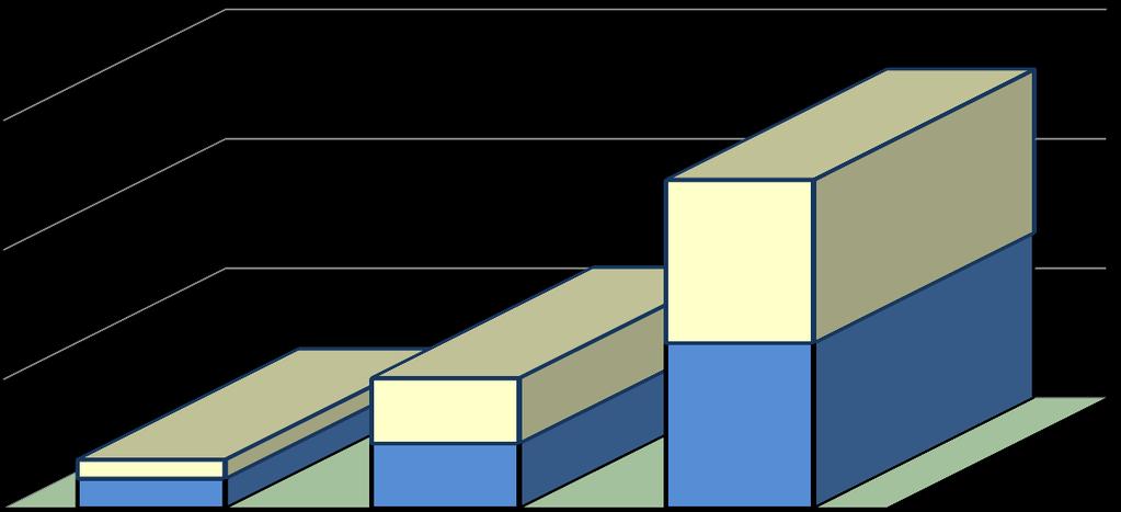 w tys. 16 Renty z tytułu niezdolności do pracy wypłacane przez ZUS - liczba Osoby pobierające renty z tytułu niezdolności do pracy w grudniu 2017 r.