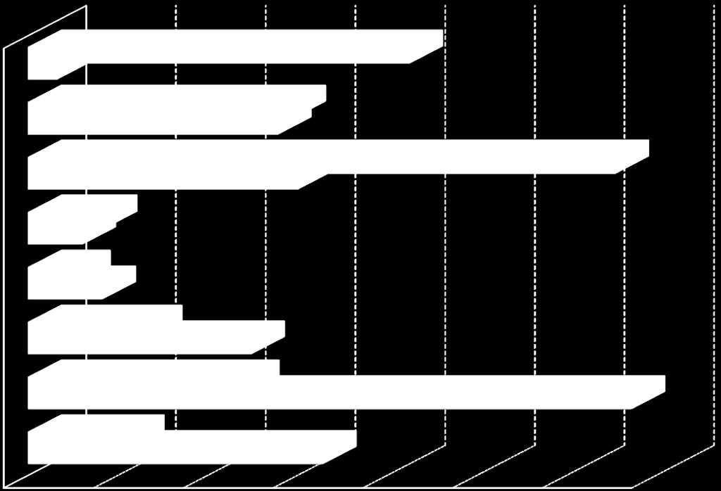 1,1 35-39 1,8 2,3 1,6 40-44 1,9 1,8 1,9 45-49 2,0 1,2 2,3 50-54 11,0 4,9 13,3 55-59 16,9 10,1 19,4 60-64 10,0 11,8 9,3 65-69 4,5 2,1 5,4 70-74 4,4 0,7 5,8 75-79 5,1 0,4 6,8 80 lat i więcej