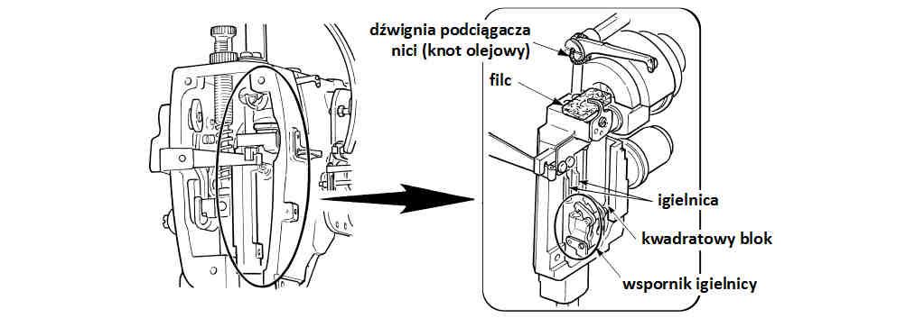 NaleŜy zdjąć osłonę ➊ odrzutnika i zaaplikować smar w szczelinie ➋ podstawy cewki cylindrycznej odrzutnika