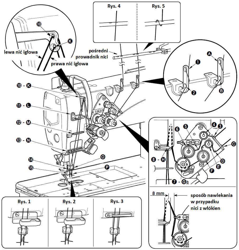 Głowicę maszynową naleŝy nawlec w sposób pokazany na ilustracji. Lewą nić igłową naleŝy przewlec w kierunku głowicy maszynowej kolejno przez punkty od ➊ do.
