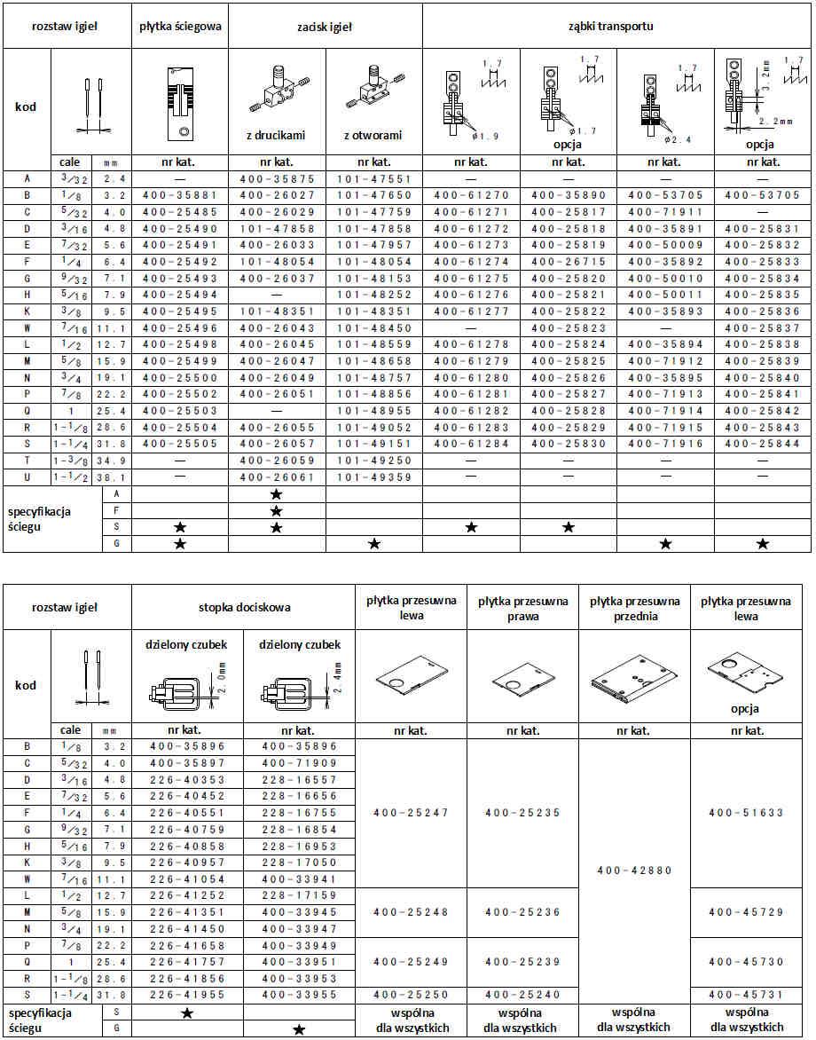 LH-3568A