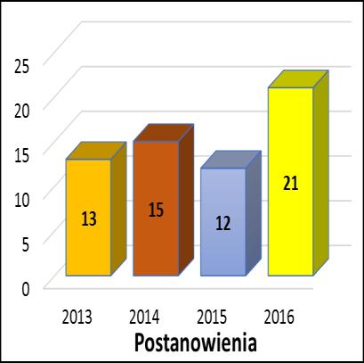 bieżącego nadzoru sanitarnego, prowadzeniem działalności zapobiegawczej i przeciwepidemicznej oraz oświatowo-zdrowotnej.