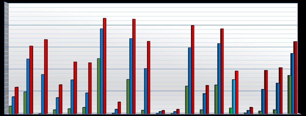 Liczba abonentów stałego szerokopasmowego łącza internetowego w Polsce jest niższa od większości krajów UE: w 2016 r. w Polsce wynosiła 192 abonentów na 1000 mieszkańców.