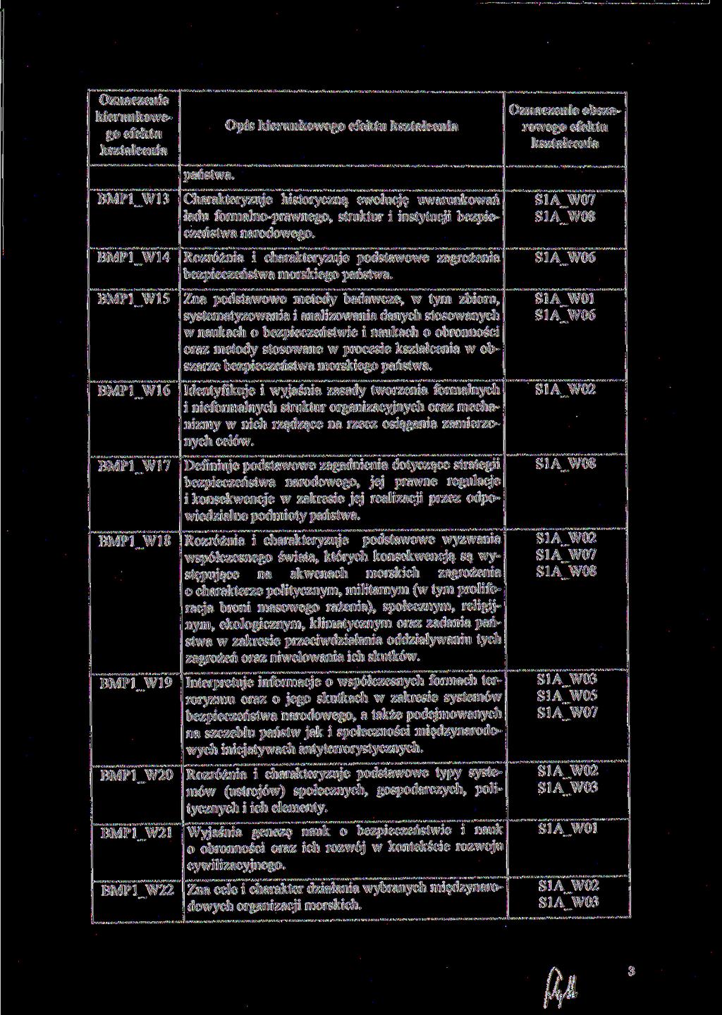 Opis obszarowego efektu BMP1_W13 Charakteryzuje historyczną ewolucję uwarunkowań ładu formalno-prawnego, struktur i instytucji bezpieczeństwa narodowego.