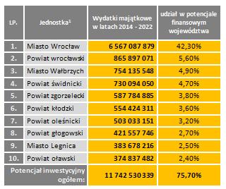 dolnośląskiego do roku 2022 MAPA I