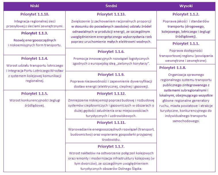 RAPORT Z REALIZACJI SRWD - STAN POCZĄTKOWY 6.