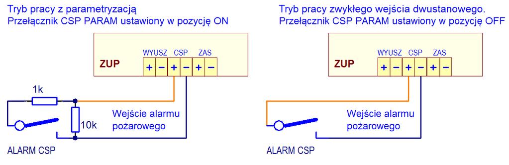 Instrukcja obsługi ZUP-230V Nr dok. 0697.00.95-01.3 Strona 13/16 pomiędzy sobą, dostarczonym przez producenta przewodem (łącznikiem). Błędne podłączenie może doprowadzić do zniszczenia zasilacza.