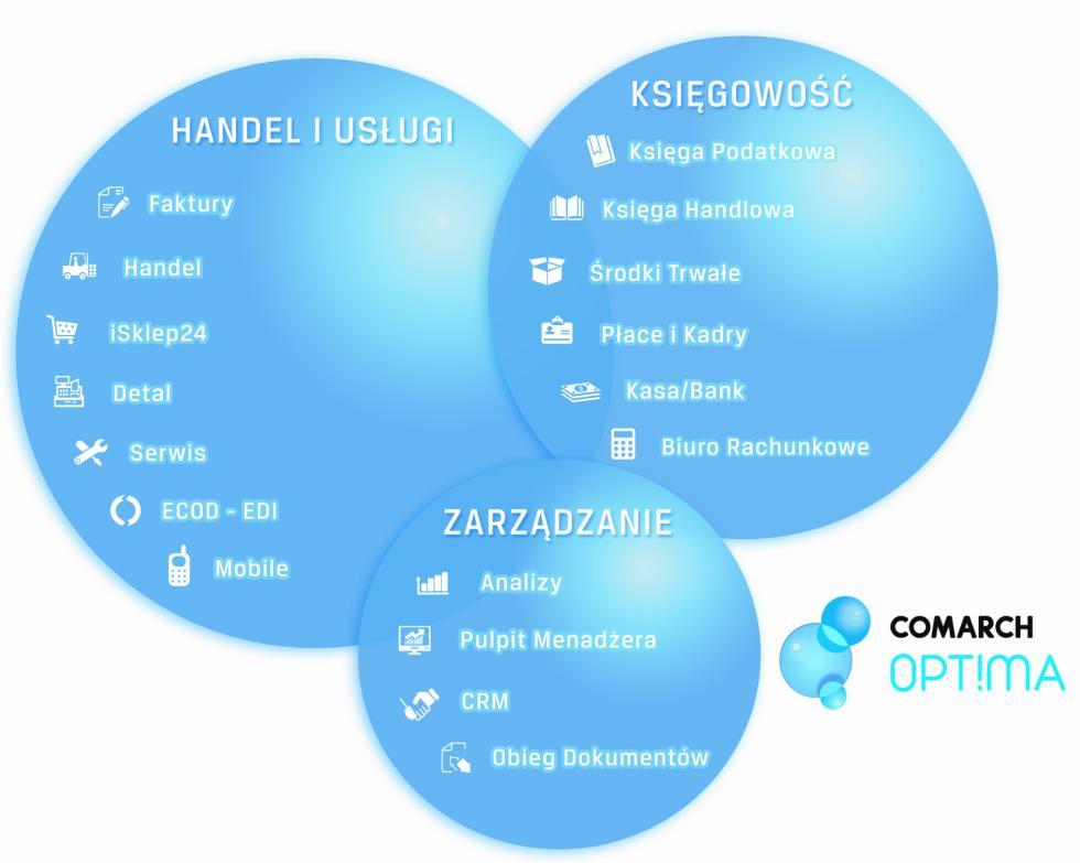 System Comarch OPT!MA v. 2010.8.1 Ulotka v.2010.8.1 31-864 Kraków, Al. Jana Pawła II 41g tel. (12) 681 43 00, fax (12) 687 71 00 Dział Wsparcia Klienta i Partnera: (12) 681 43 00 http://www.comarch.