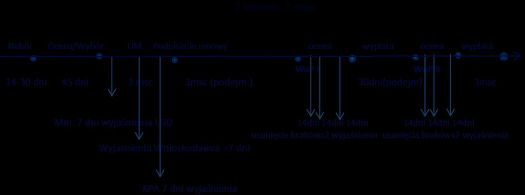 Wskazówki pomocne przy planowaniu etapów operacji.