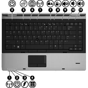 Wskaźniki UWAGA: Należy korzystać z ilustracji, która najdokładniej odzwierciedla wygląd posiadanego komputera.