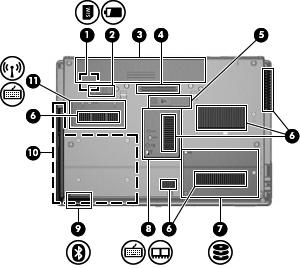 Elementy na spodzie Element Opis (1) Gniazdo karty SIM Zawiera kartę SIM (tylko wybrane modele). Gniazdo karty SIM znajduje się we wnęce baterii.