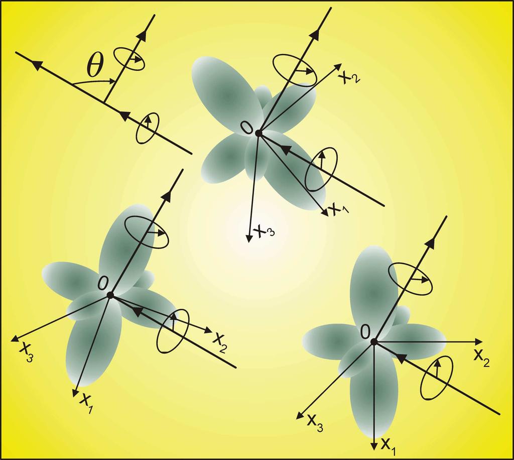 Rotation of rsonant molculs in