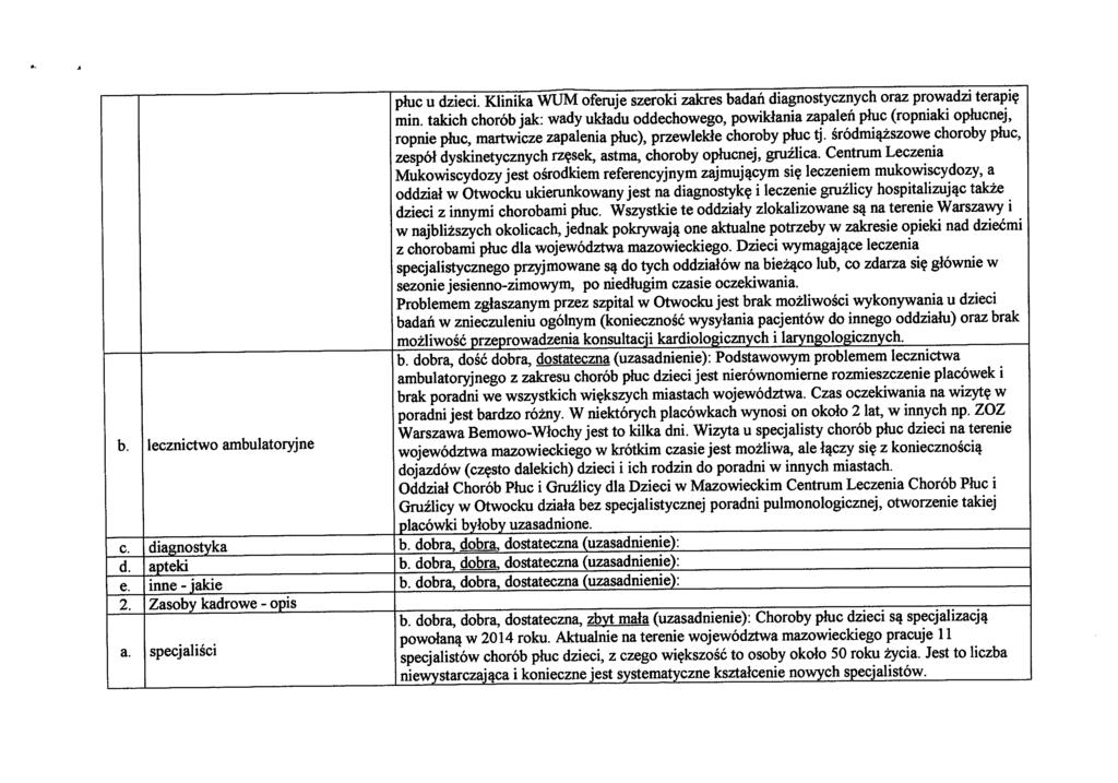 phic u dzieci. Klinika WUM oferuje szeroki zakres badah diagnostycznych oraz prowadzi terapi? min.