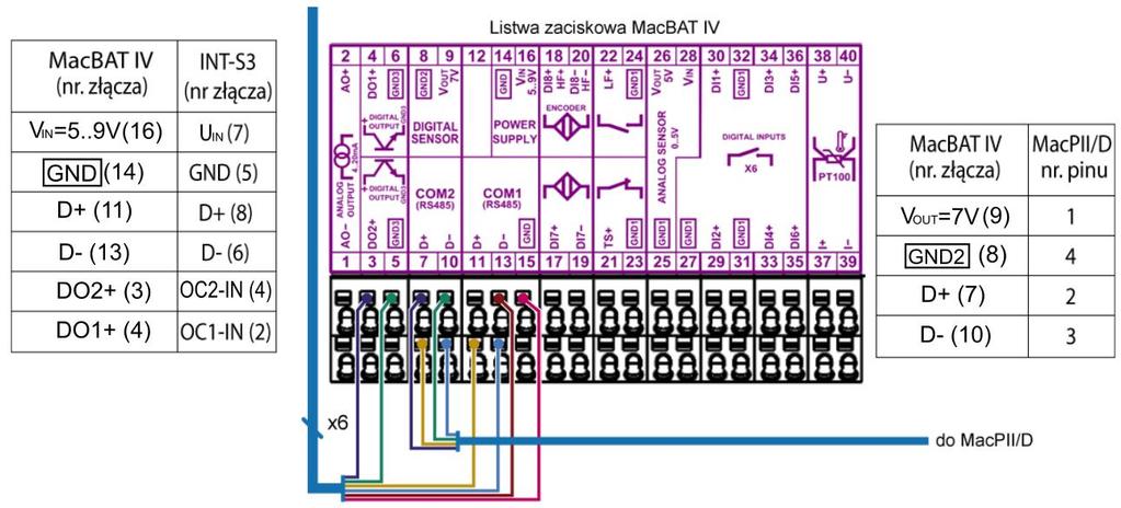 USTAWIENIA Konfiguracja przetwornika cyfrowego ciśnienia MacP II/D w charakterze rezerwy R1: prędkość transmisji przetwornika MacP II/D ustawić na wartość identyczną jak prędkość transmisji na porcie