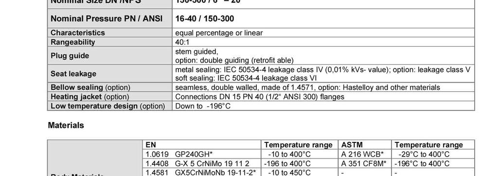 Podstawowe dane Seria 6N Średnica znamionowa -500/ 0 Ciśnienie znamionowe PN/ANSI 16-40 / -00 Charakterystyka stało procentowa lub liniowa Regulacyjność 40 : 1 Prowadzenie grzyba Szczelność gniazda
