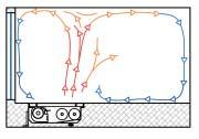 Umieszczenie konwektora w podłodze Konwektor umieszczamy jak najbliżej przestrzeni okiennych.