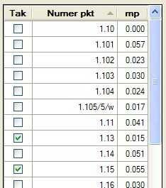 W lewej części ekranu umieszczony jest wykaz numerów punktów sieci oraz ich błędów mp. Jego funkcją jest ułatwienie prowadzenia analizy wyników wyrównania oraz konfrontowanie ich z geometrią sieci.