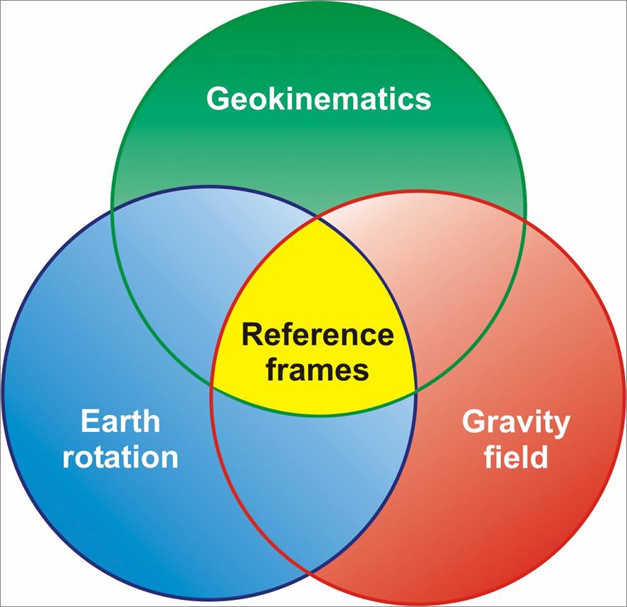 Global Geodetic Observing System (GGOS) Global Earth Observation