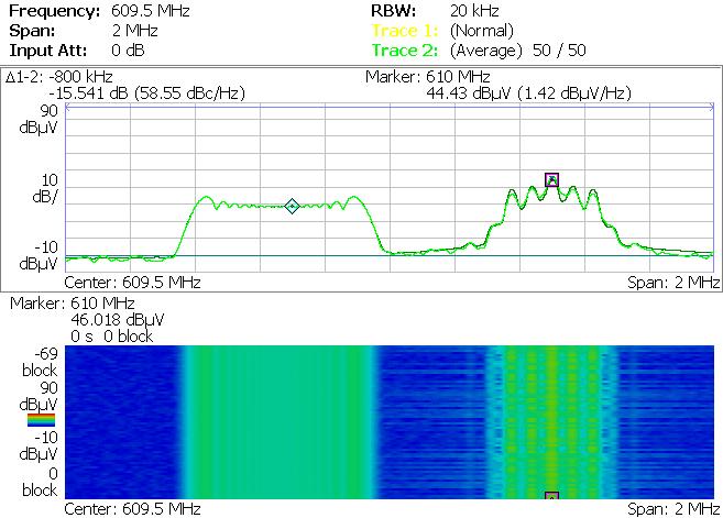 siebie o 800 khz i wyrównanych do jednego poziomu wartościach maksymalnych